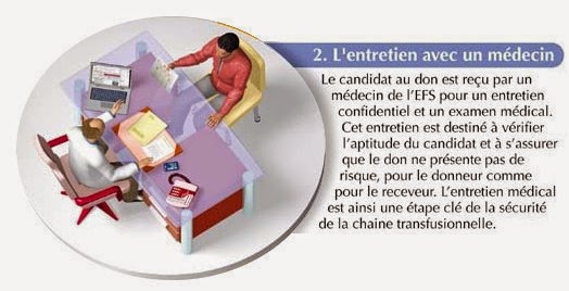 dessin symbolisant un entretien médical